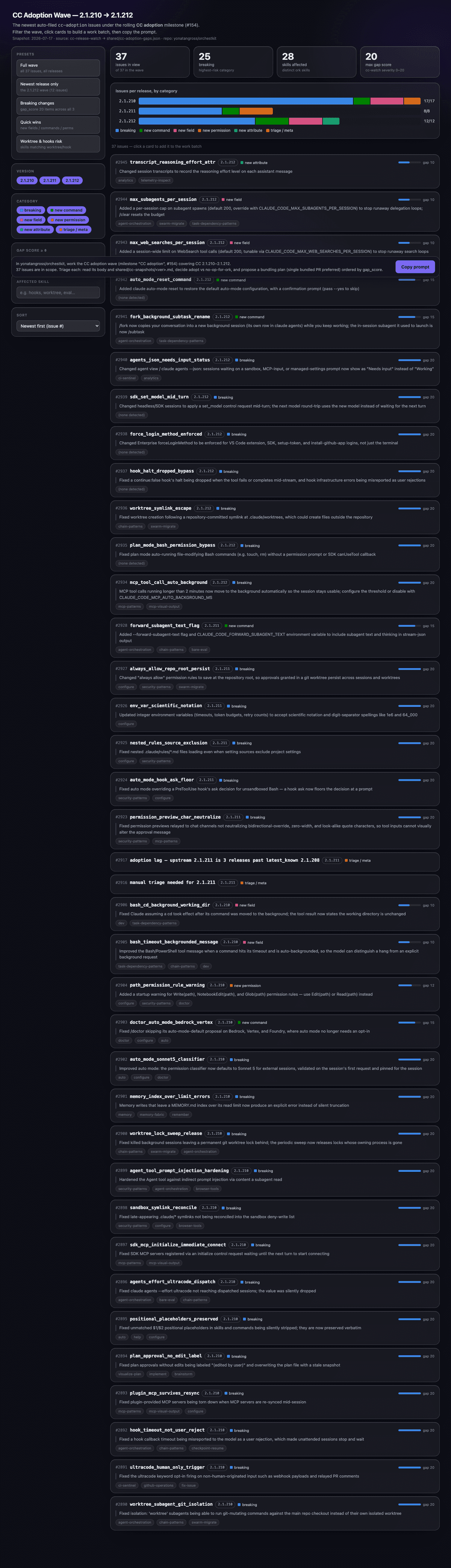 CC Adoption Wave