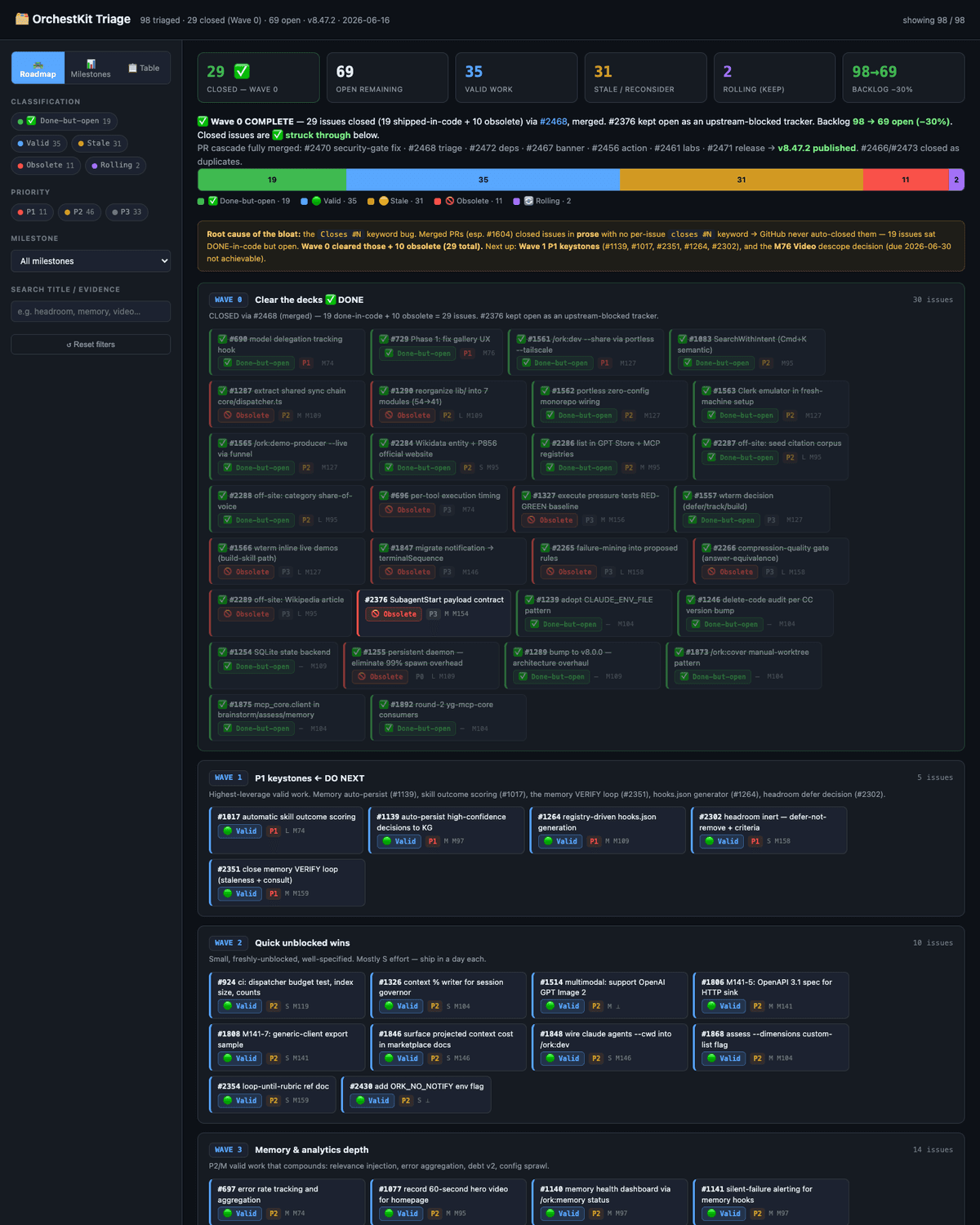 Issue Triage Board