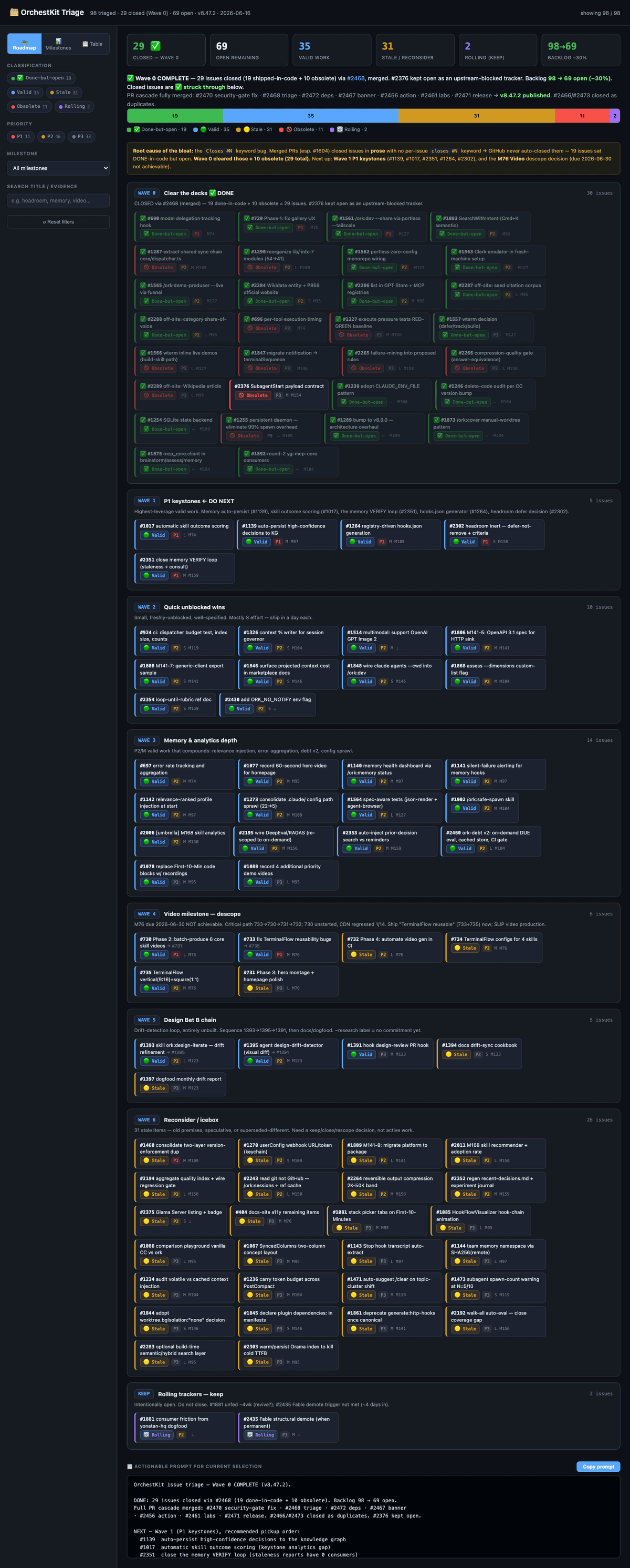 Issue Triage Board